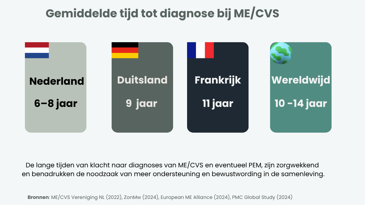 Feiten in beeld Feiten in beeld